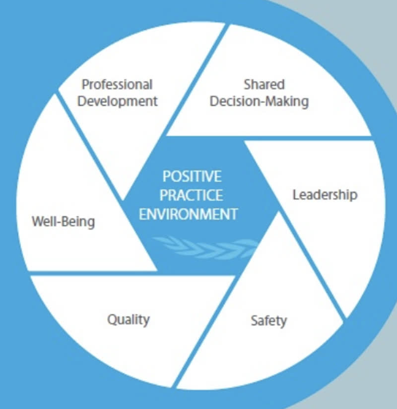 Blueprints for well-being: Modeling the way through Human-Centered Leadership and Pathway to Excellence
