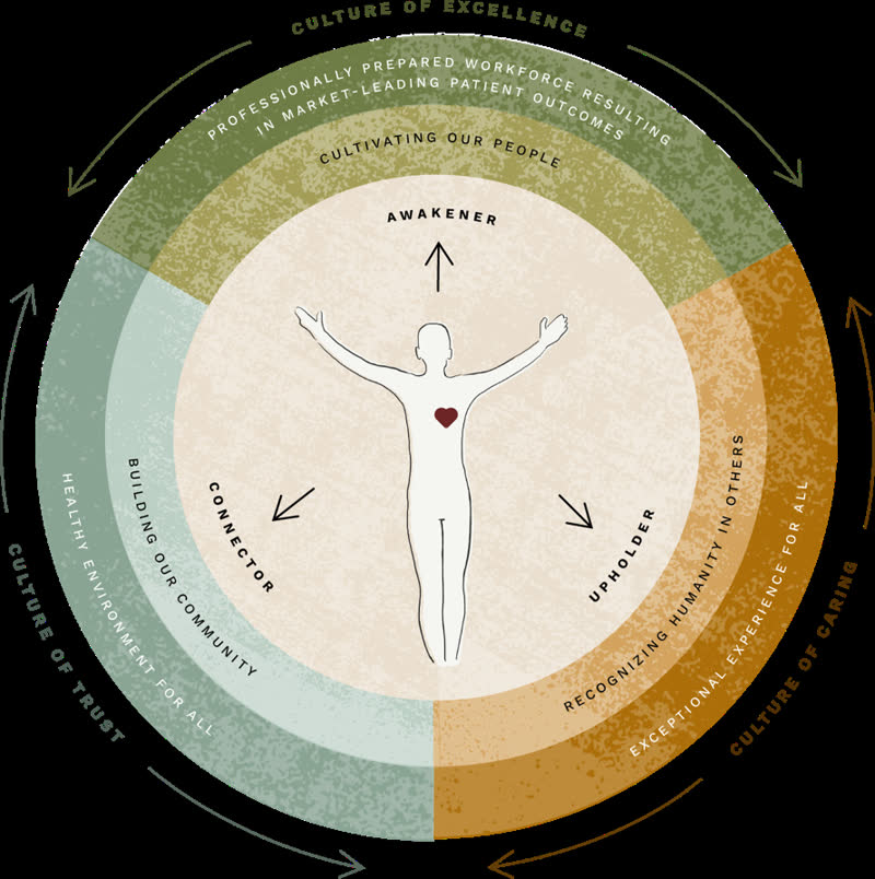 Cultural Intelligence (CQ): Flex Your CQ Muscle Through a Human-Centered Leadership Workout!